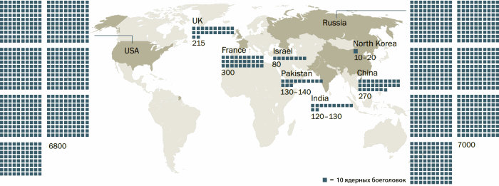 Països d’armes nuclears, potències nuclears mundials 2020